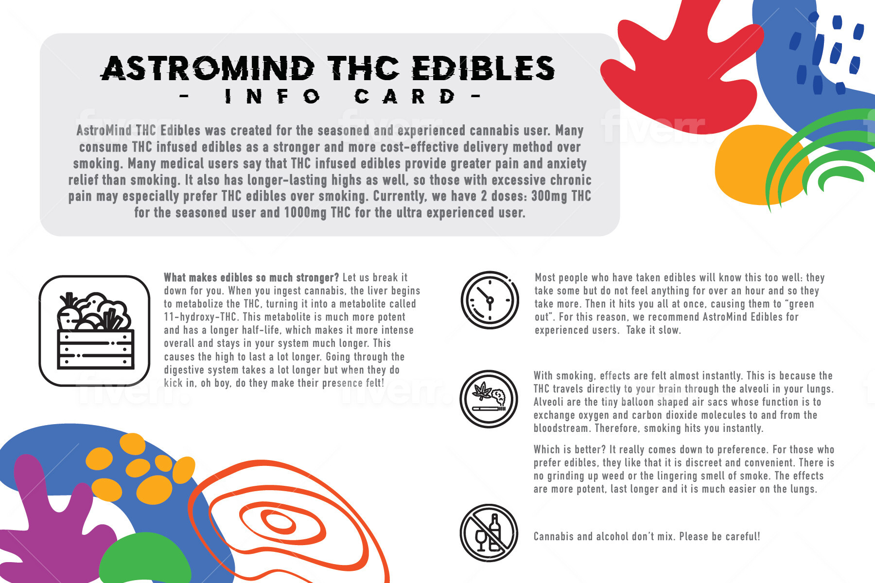 THC Info Card 300mg 1000mg | Edibles | AstroMind Edibles